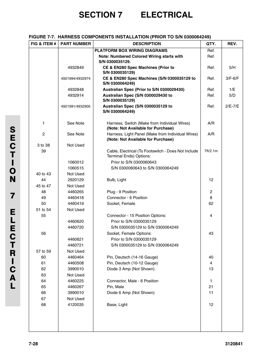 JLG 600A_AJ Parts Manual User Manual | Page 262 / 312