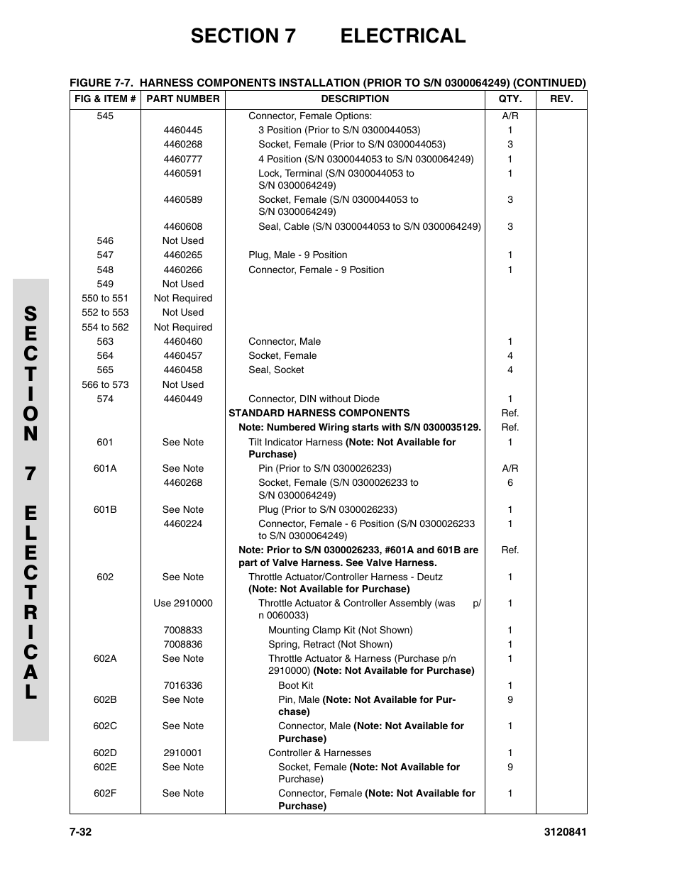 JLG 600A_AJ Parts Manual User Manual | Page 266 / 312