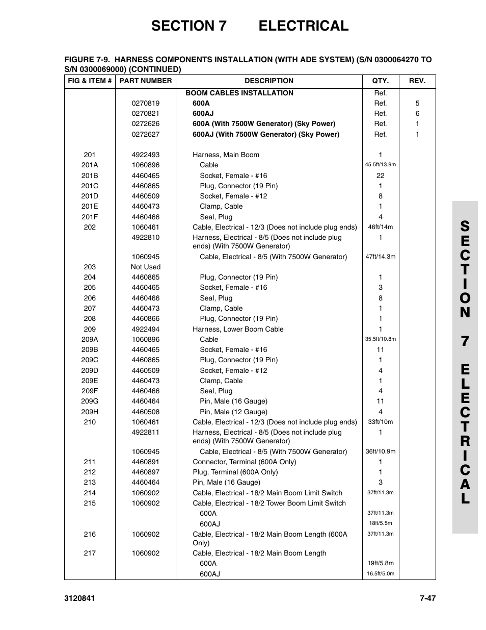 JLG 600A_AJ Parts Manual User Manual | Page 281 / 312