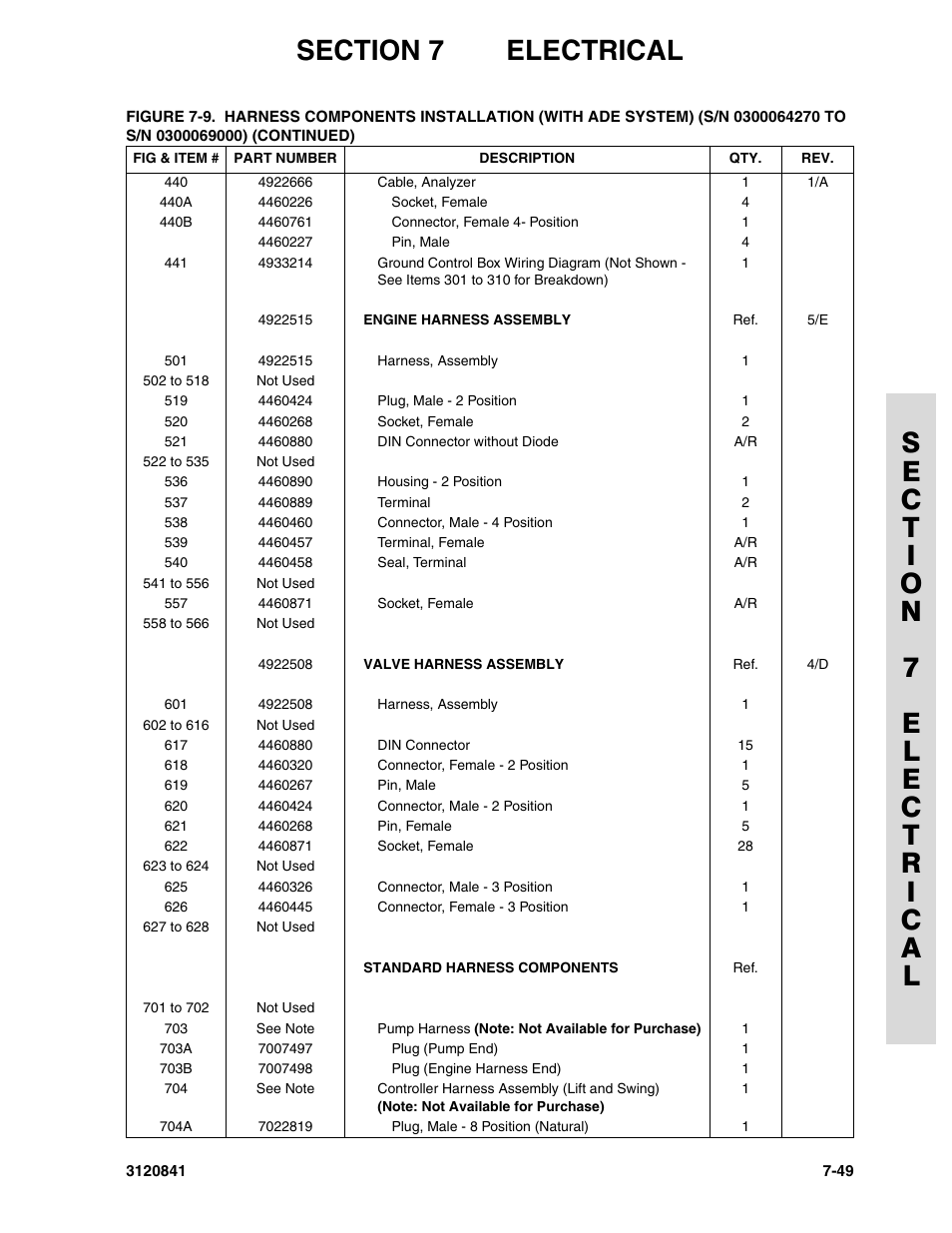 JLG 600A_AJ Parts Manual User Manual | Page 283 / 312