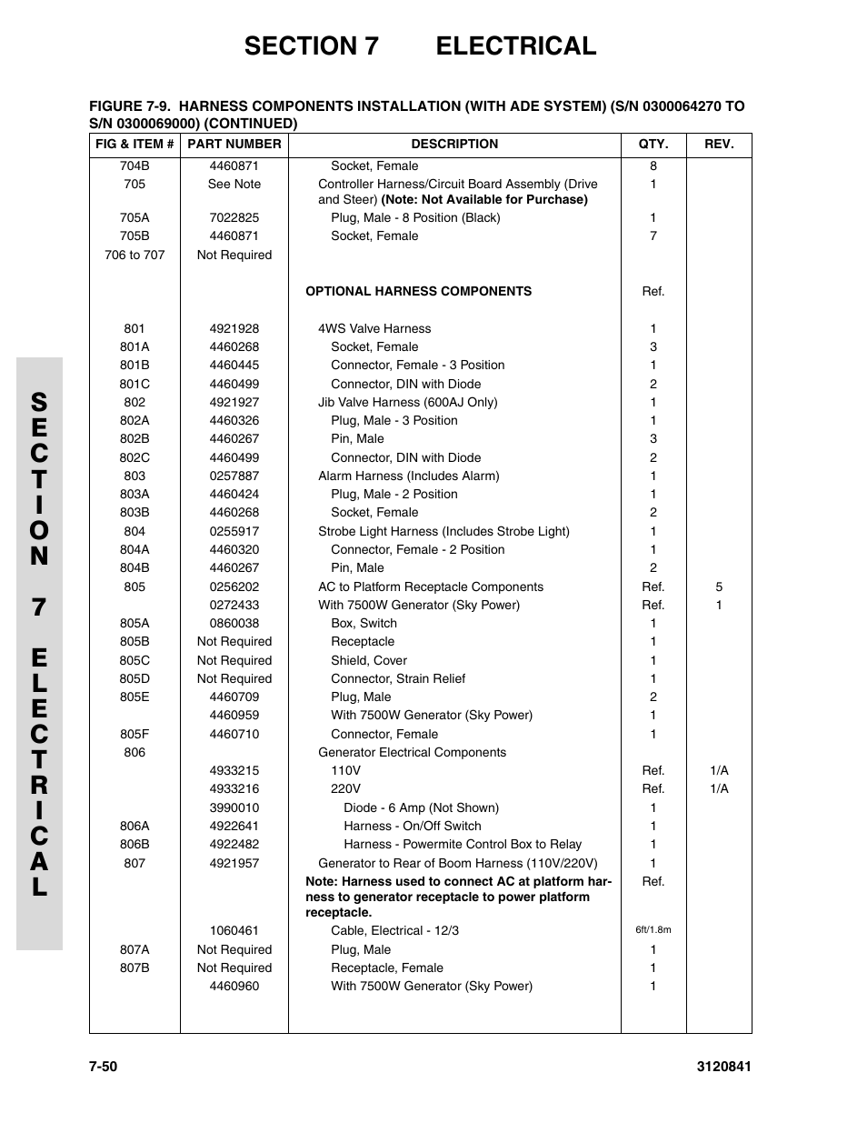 JLG 600A_AJ Parts Manual User Manual | Page 284 / 312