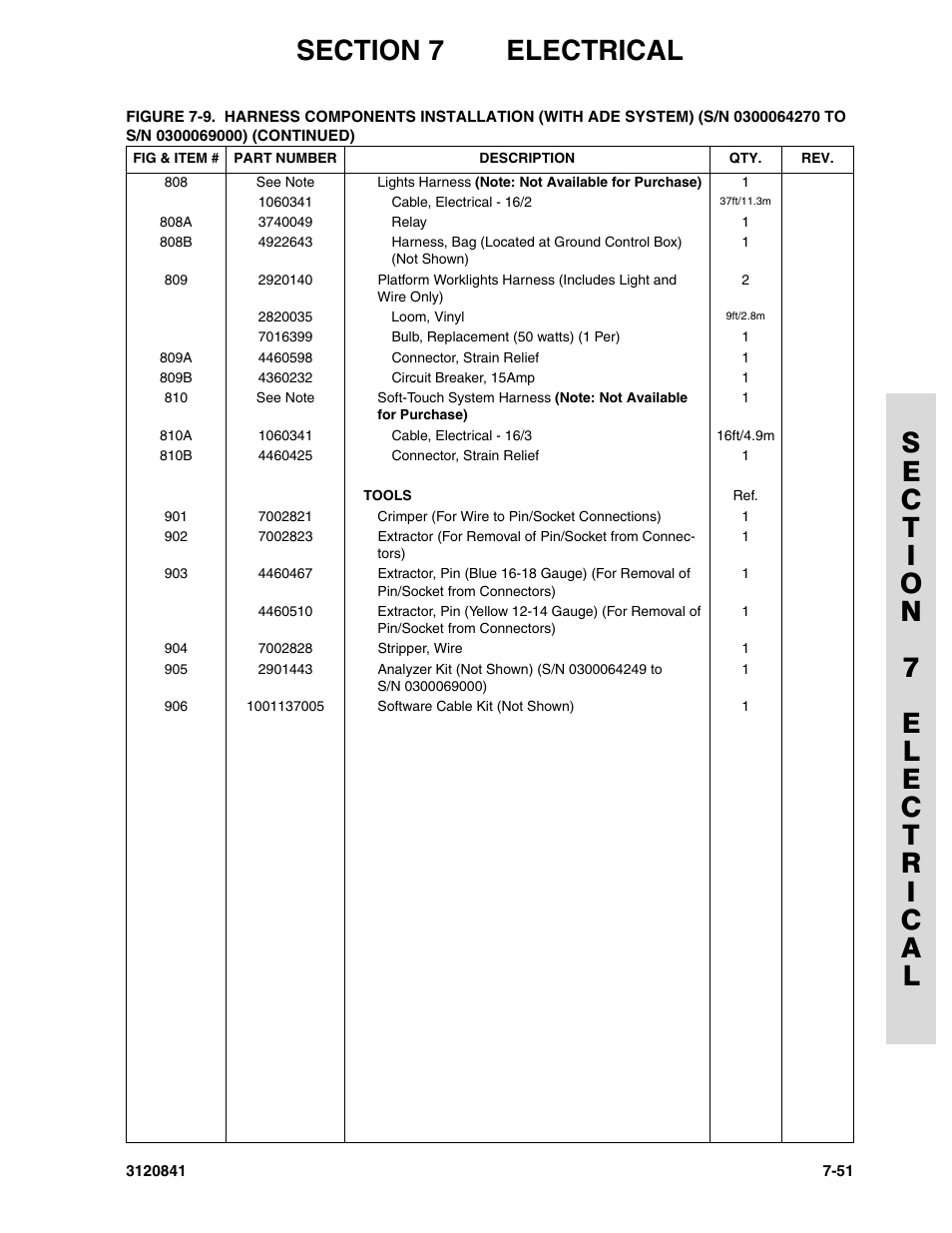 JLG 600A_AJ Parts Manual User Manual | Page 285 / 312