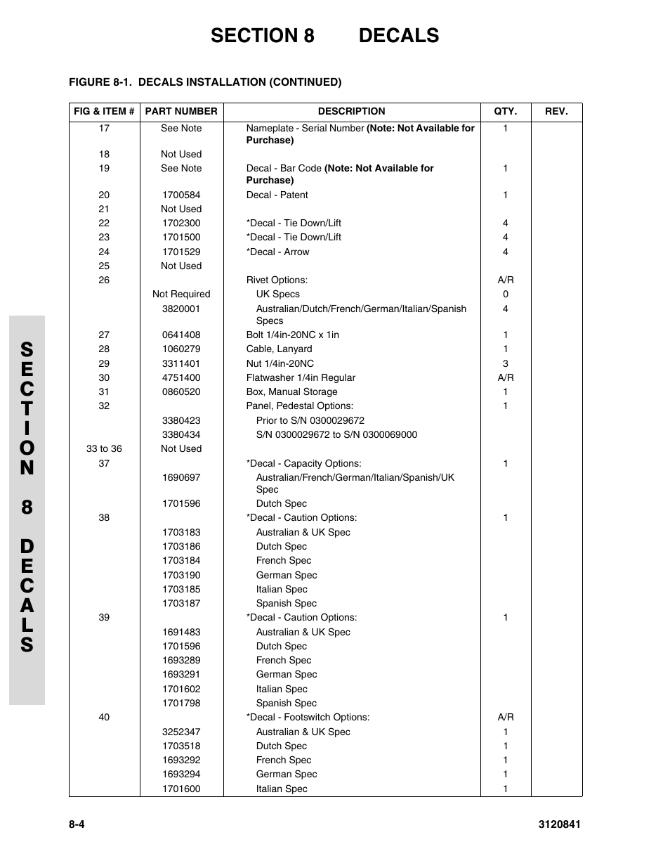 JLG 600A_AJ Parts Manual User Manual | Page 290 / 312