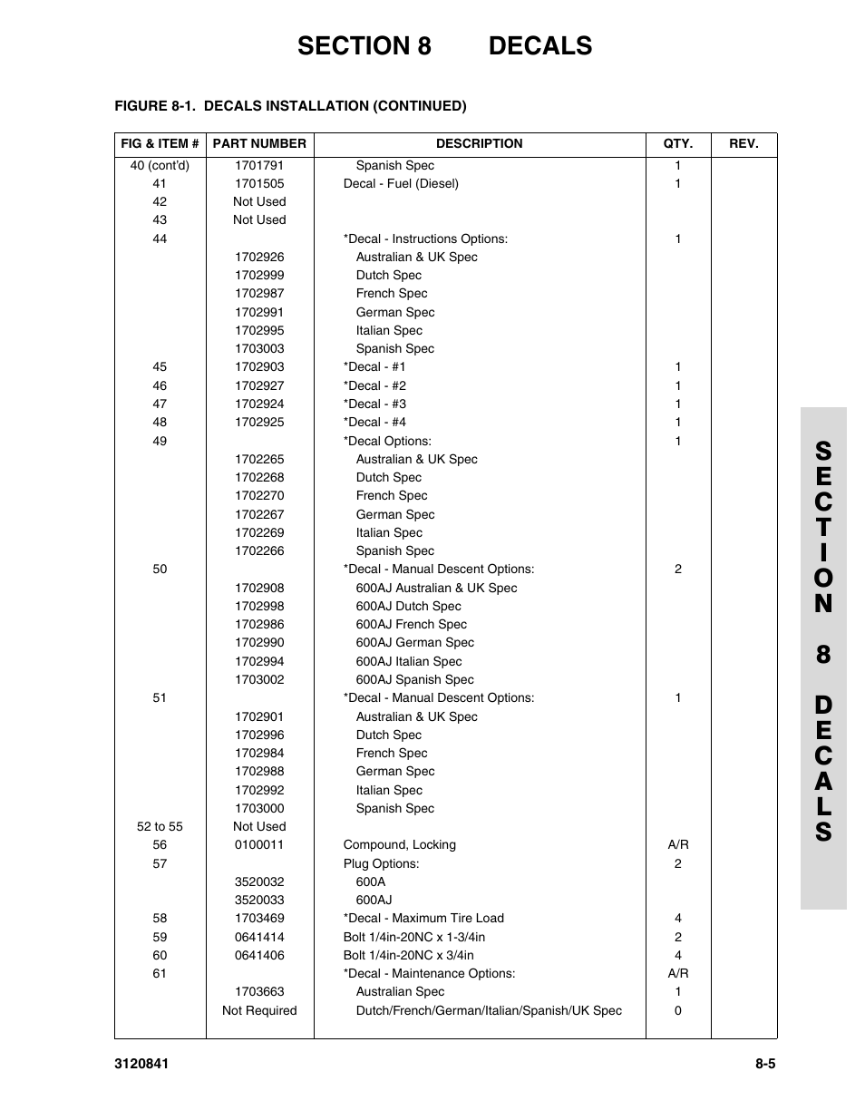 JLG 600A_AJ Parts Manual User Manual | Page 291 / 312