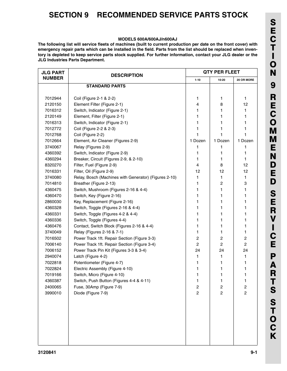 Section 9 recommended service parts stock, Section 9 - recommended service parts stock -1 | JLG 600A_AJ Parts Manual User Manual | Page 293 / 312