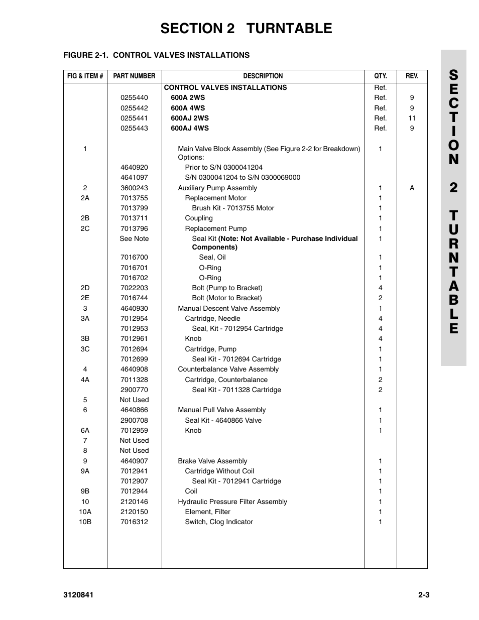 JLG 600A_AJ Parts Manual User Manual | Page 39 / 312