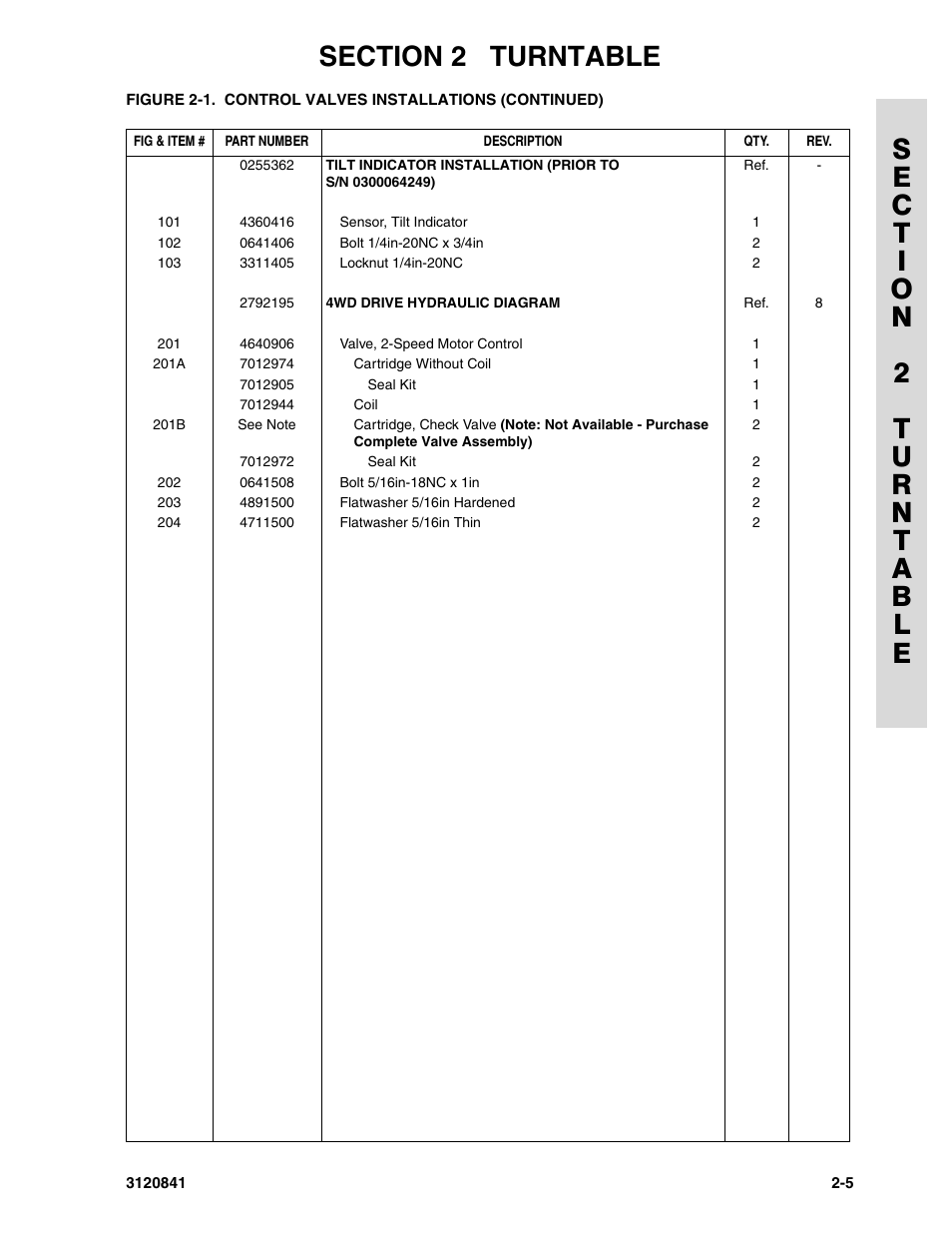 JLG 600A_AJ Parts Manual User Manual | Page 41 / 312