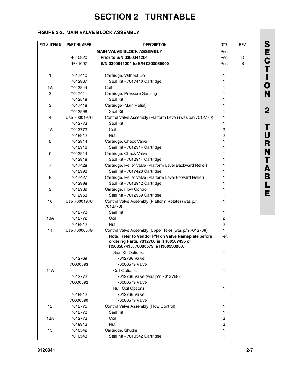 JLG 600A_AJ Parts Manual User Manual | Page 43 / 312