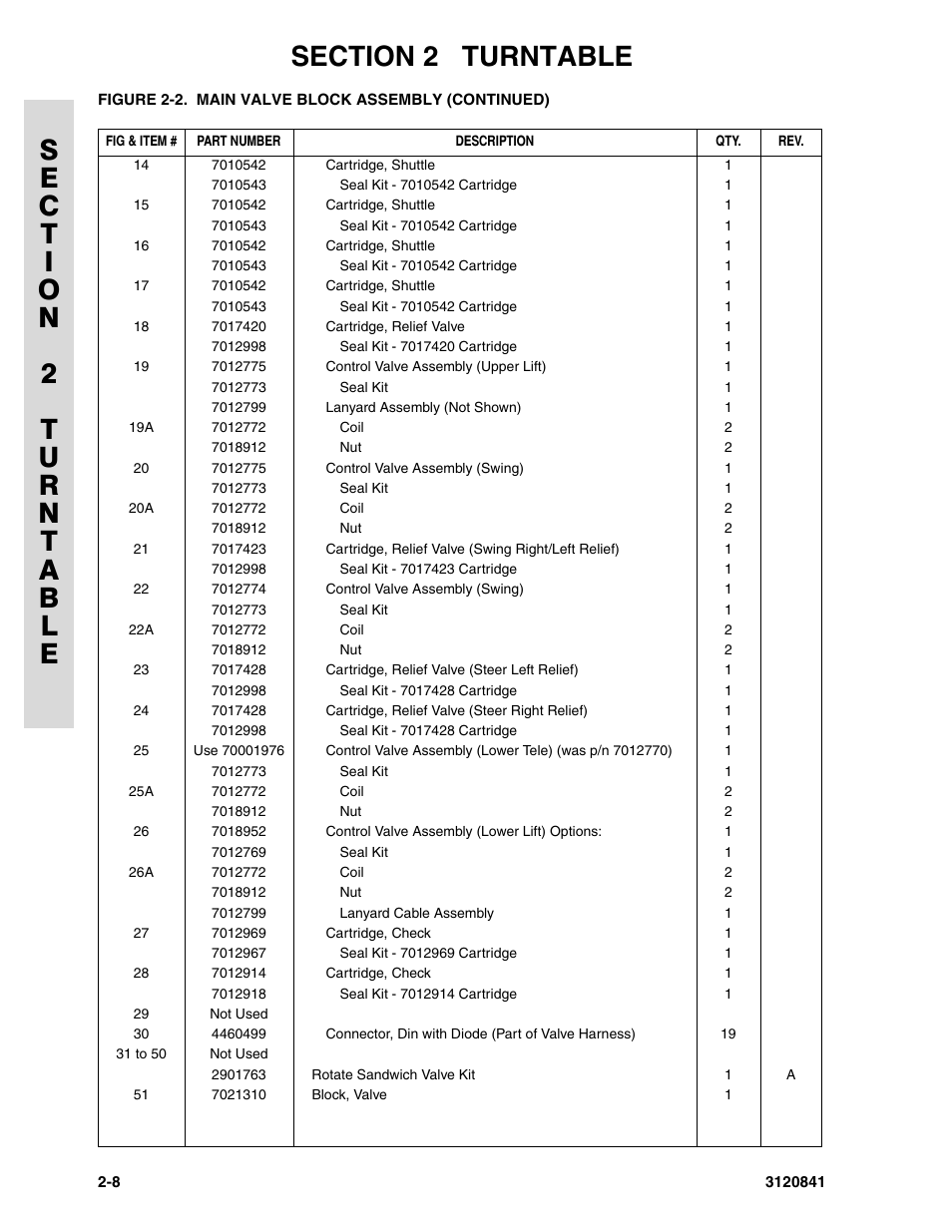 JLG 600A_AJ Parts Manual User Manual | Page 44 / 312