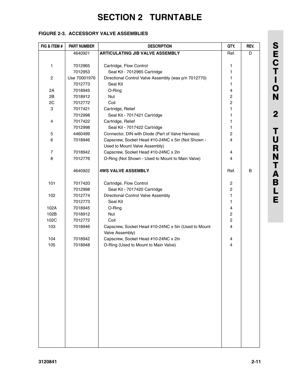 JLG 600A_AJ Parts Manual User Manual | Page 47 / 312