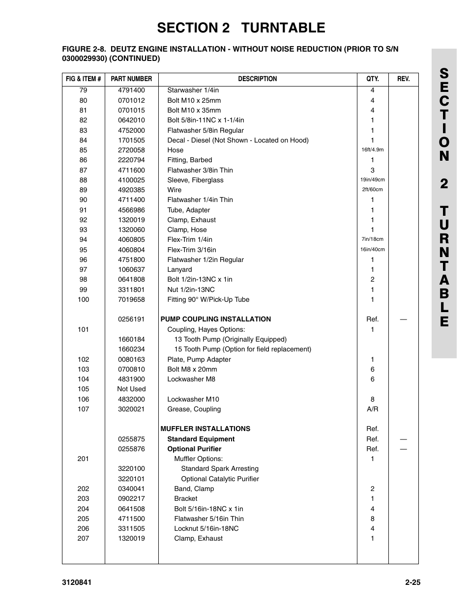 JLG 600A_AJ Parts Manual User Manual | Page 61 / 312