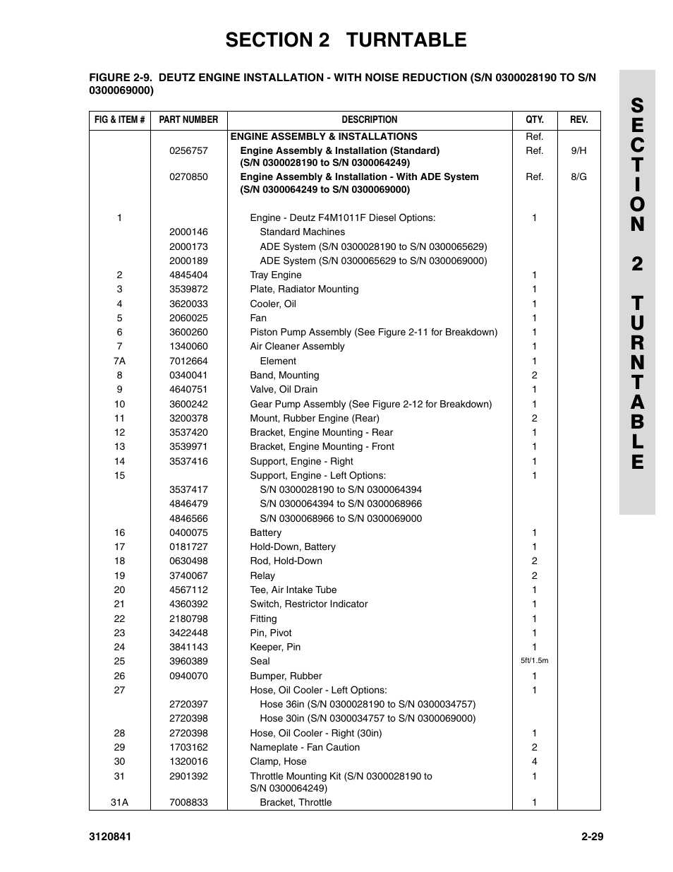 JLG 600A_AJ Parts Manual User Manual | Page 65 / 312