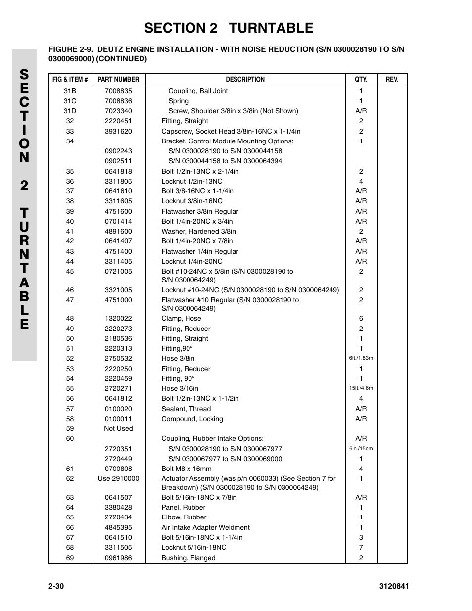 JLG 600A_AJ Parts Manual User Manual | Page 66 / 312