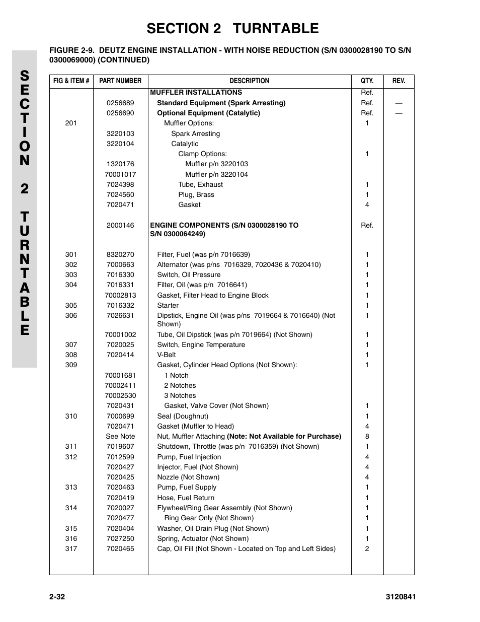 JLG 600A_AJ Parts Manual User Manual | Page 68 / 312