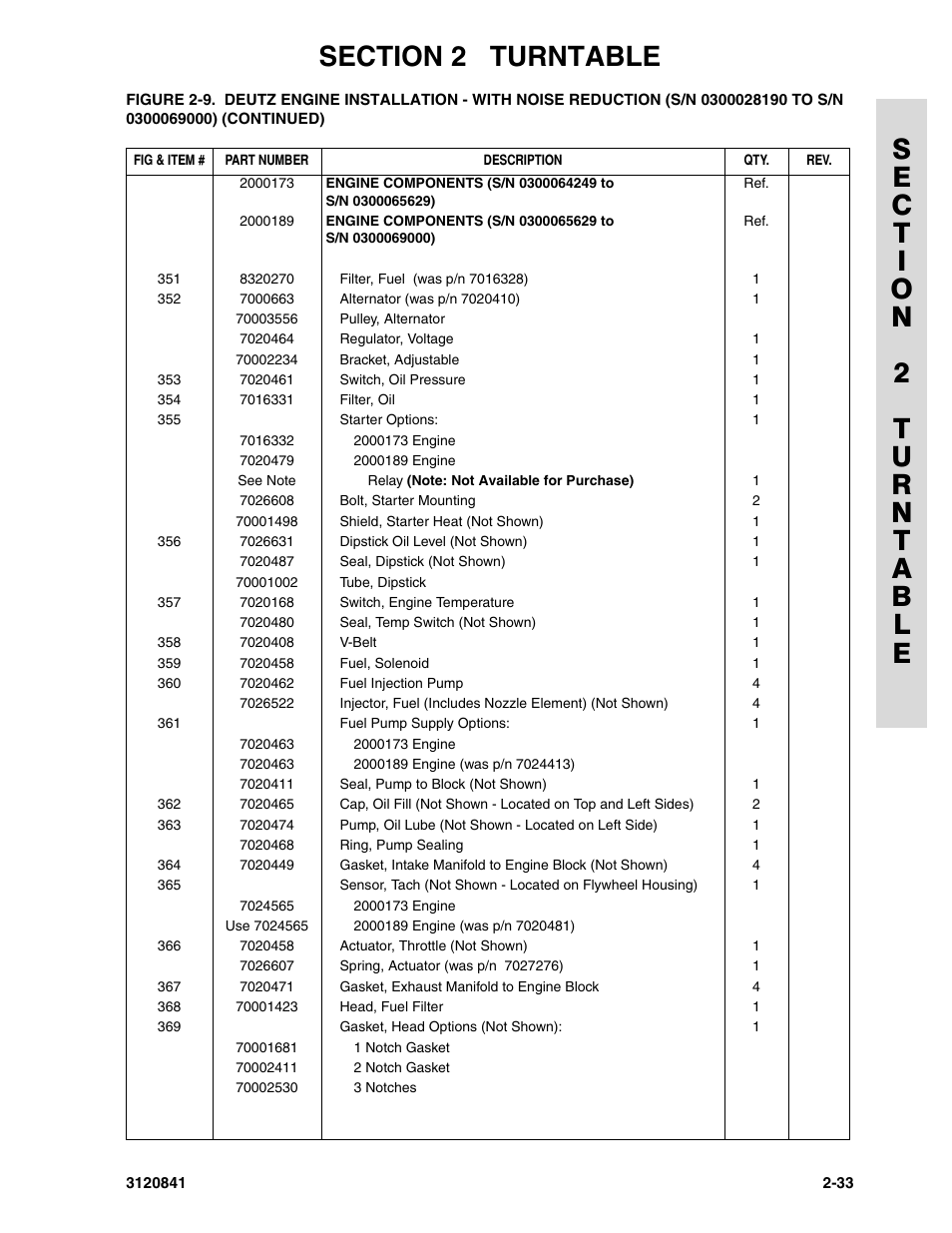 JLG 600A_AJ Parts Manual User Manual | Page 69 / 312