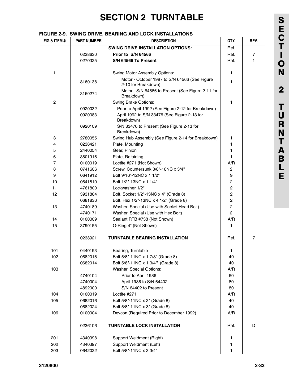 JLG 80HX_HX+6 Parts Manual User Manual | Page 101 / 380