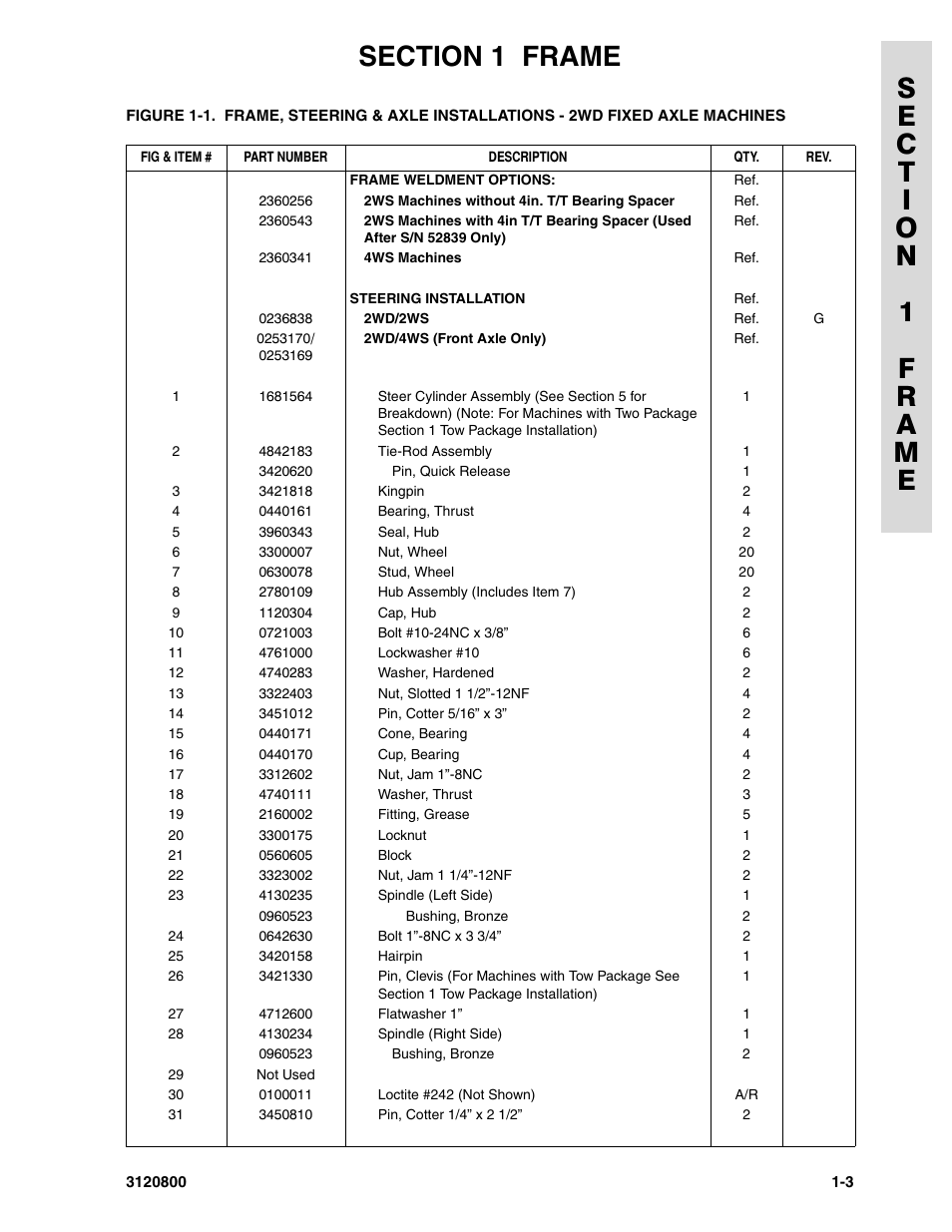 JLG 80HX_HX+6 Parts Manual User Manual | Page 11 / 380