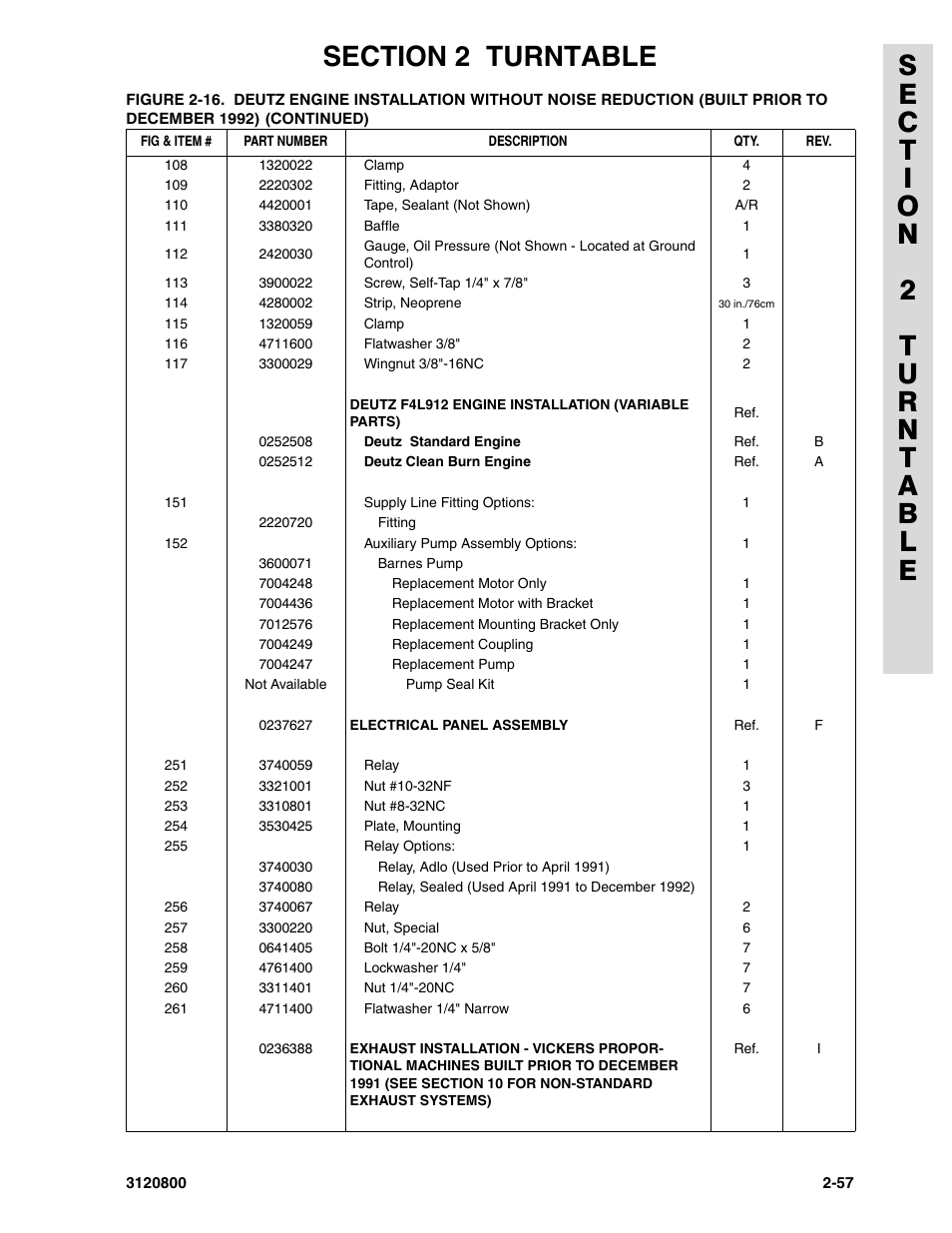 JLG 80HX_HX+6 Parts Manual User Manual | Page 125 / 380