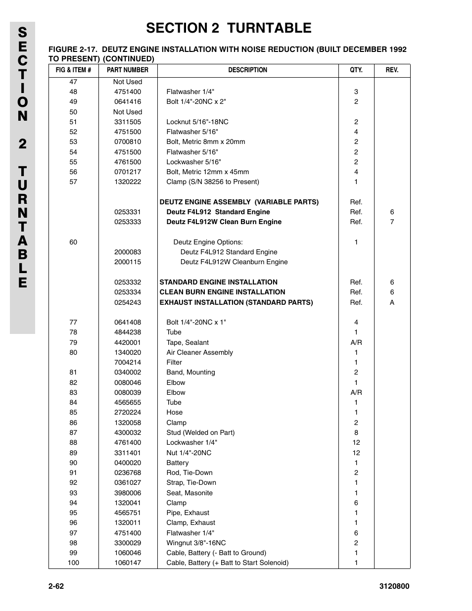 JLG 80HX_HX+6 Parts Manual User Manual | Page 130 / 380