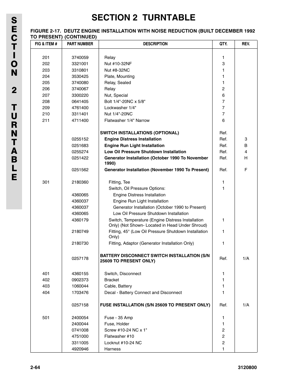 JLG 80HX_HX+6 Parts Manual User Manual | Page 132 / 380