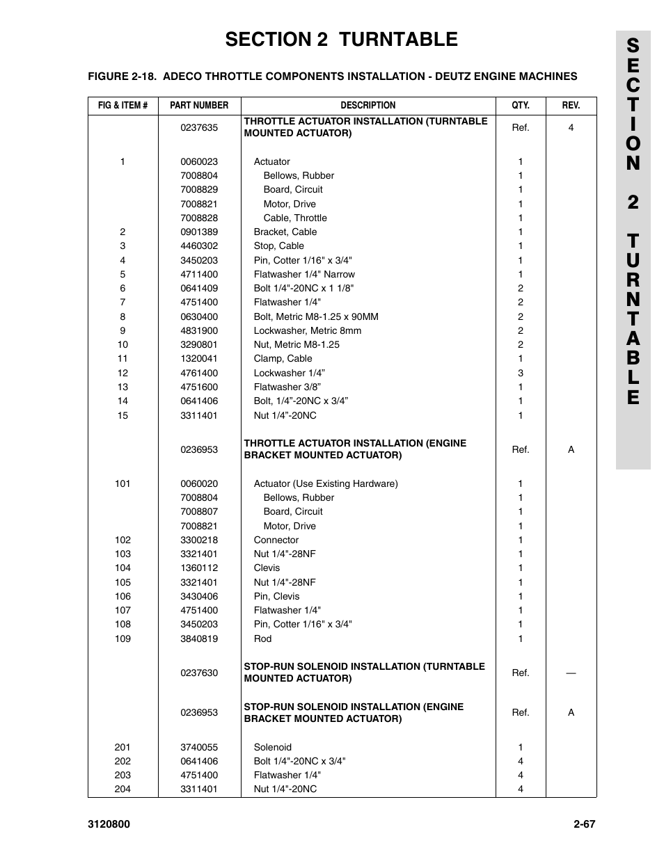 JLG 80HX_HX+6 Parts Manual User Manual | Page 135 / 380