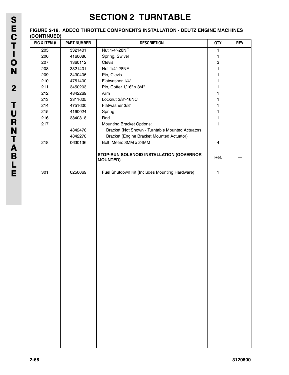 JLG 80HX_HX+6 Parts Manual User Manual | Page 136 / 380