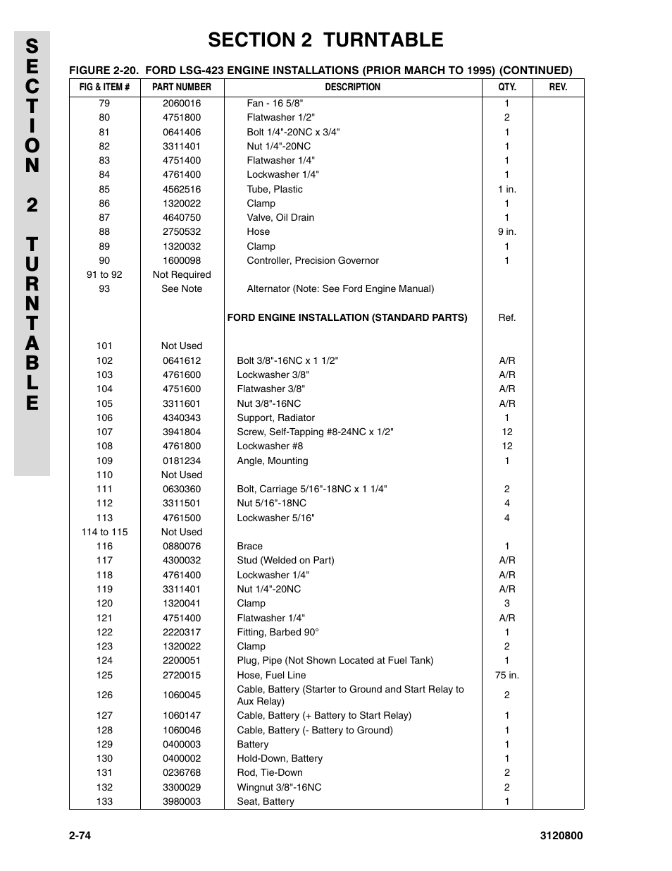 JLG 80HX_HX+6 Parts Manual User Manual | Page 142 / 380