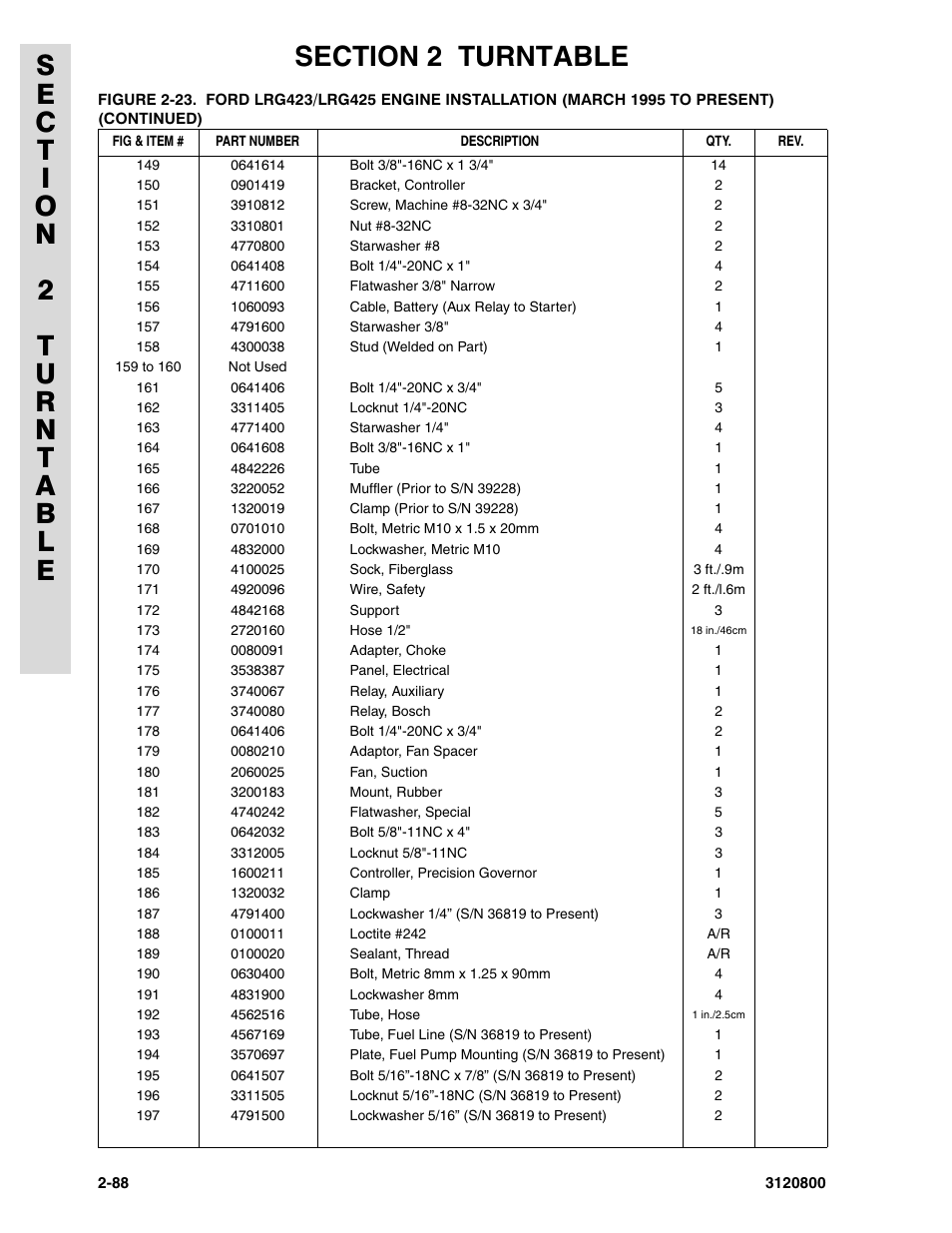 JLG 80HX_HX+6 Parts Manual User Manual | Page 156 / 380