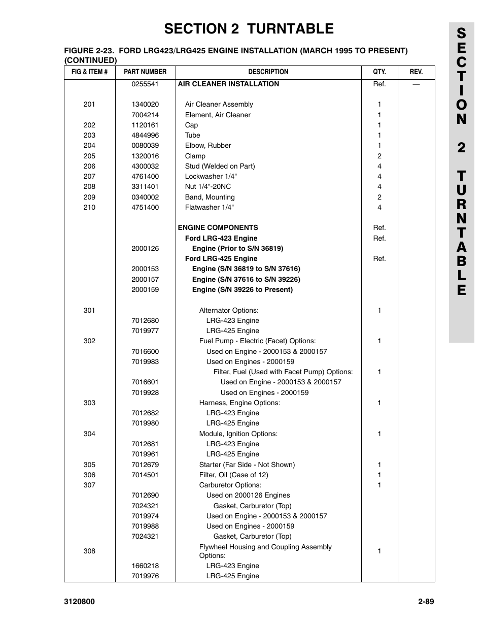 JLG 80HX_HX+6 Parts Manual User Manual | Page 157 / 380