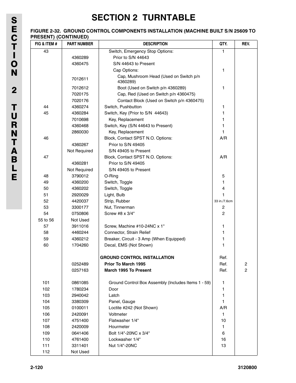 JLG 80HX_HX+6 Parts Manual User Manual | Page 188 / 380