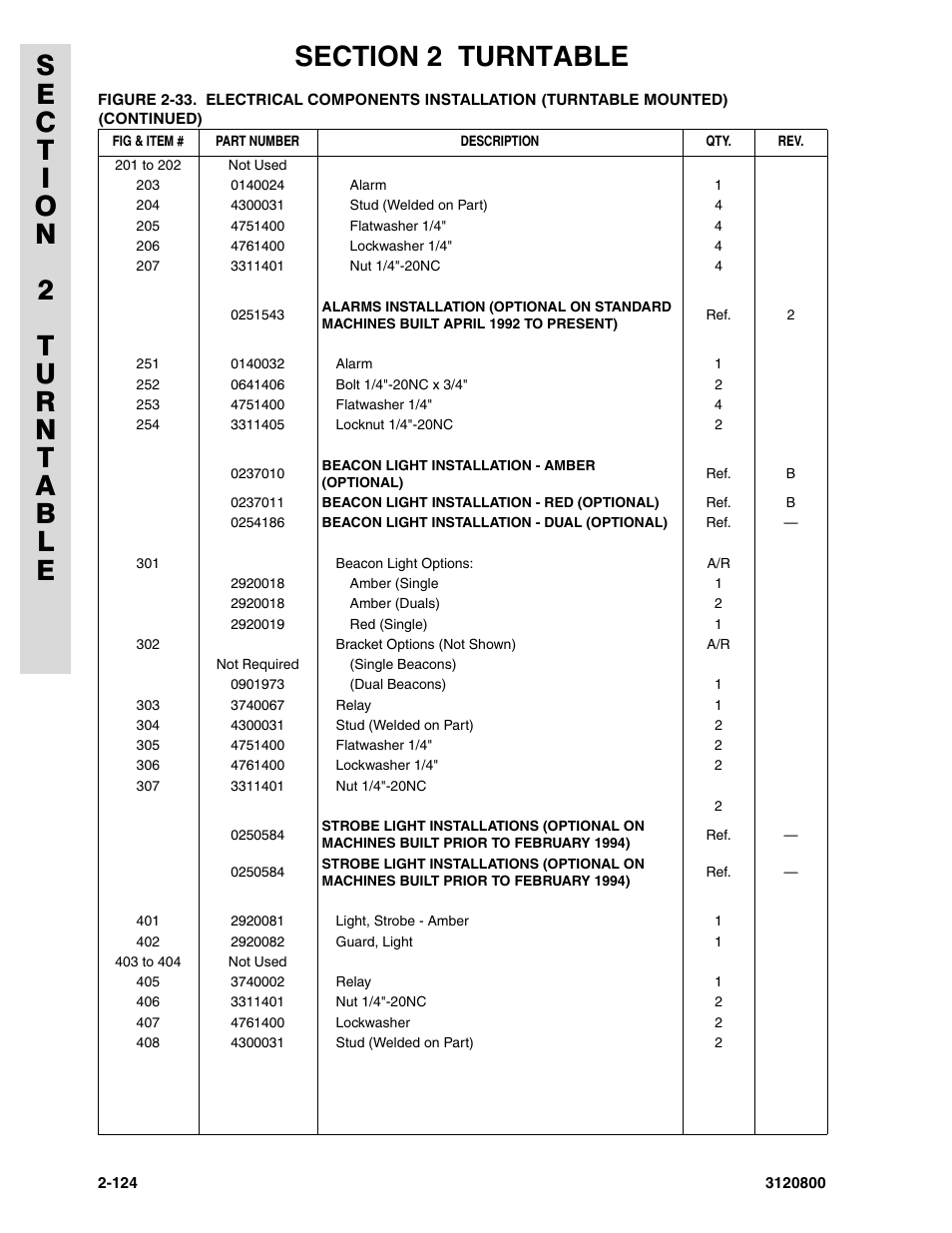 JLG 80HX_HX+6 Parts Manual User Manual | Page 192 / 380