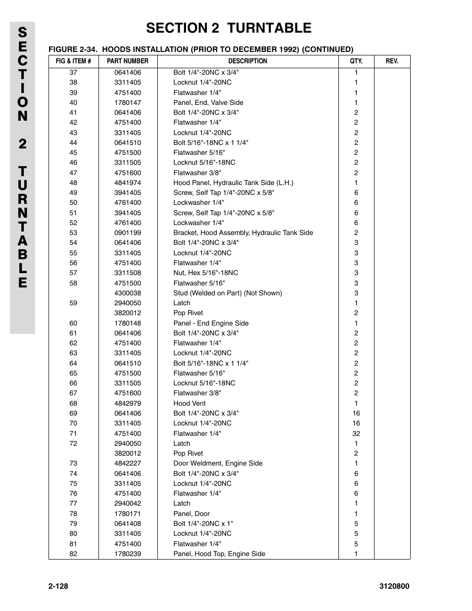 JLG 80HX_HX+6 Parts Manual User Manual | Page 196 / 380