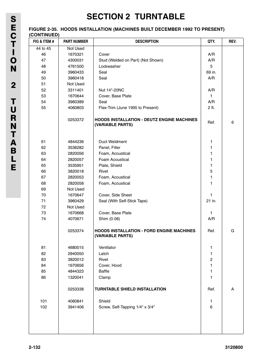 JLG 80HX_HX+6 Parts Manual User Manual | Page 200 / 380