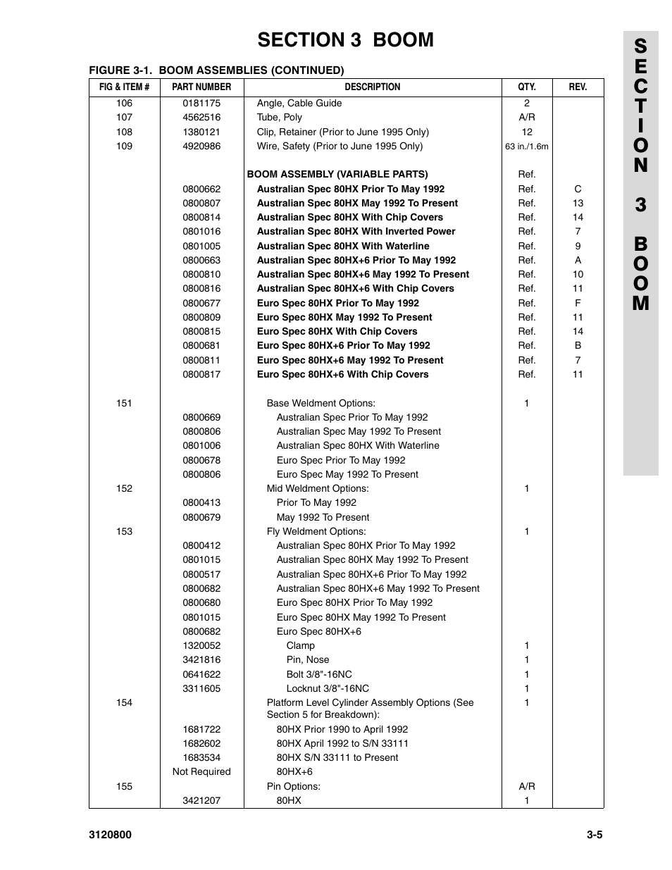 JLG 80HX_HX+6 Parts Manual User Manual | Page 205 / 380