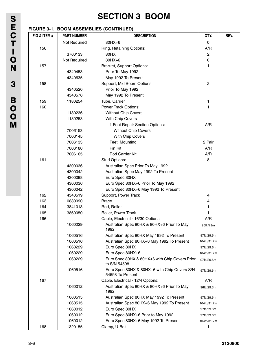 JLG 80HX_HX+6 Parts Manual User Manual | Page 206 / 380
