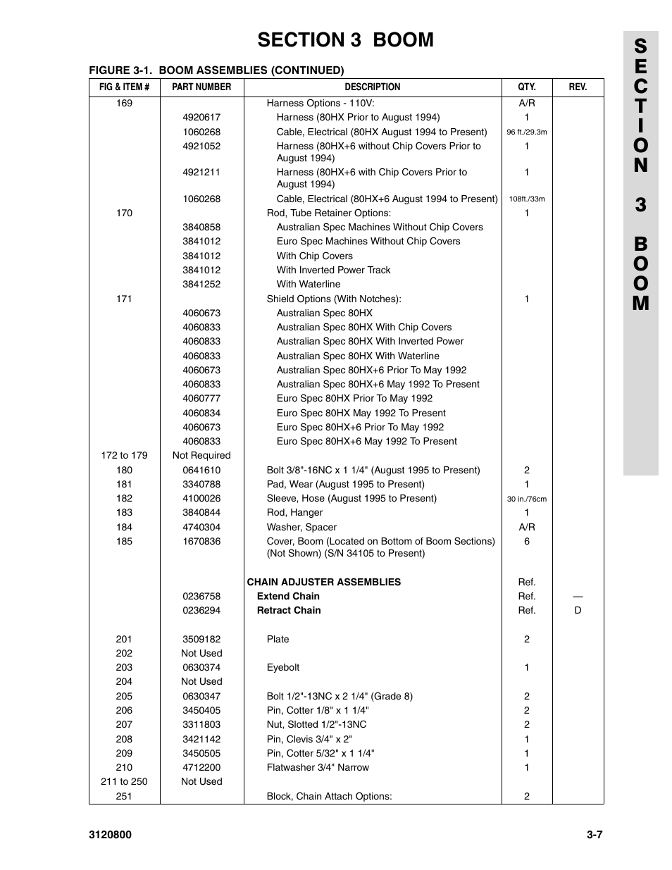 JLG 80HX_HX+6 Parts Manual User Manual | Page 207 / 380