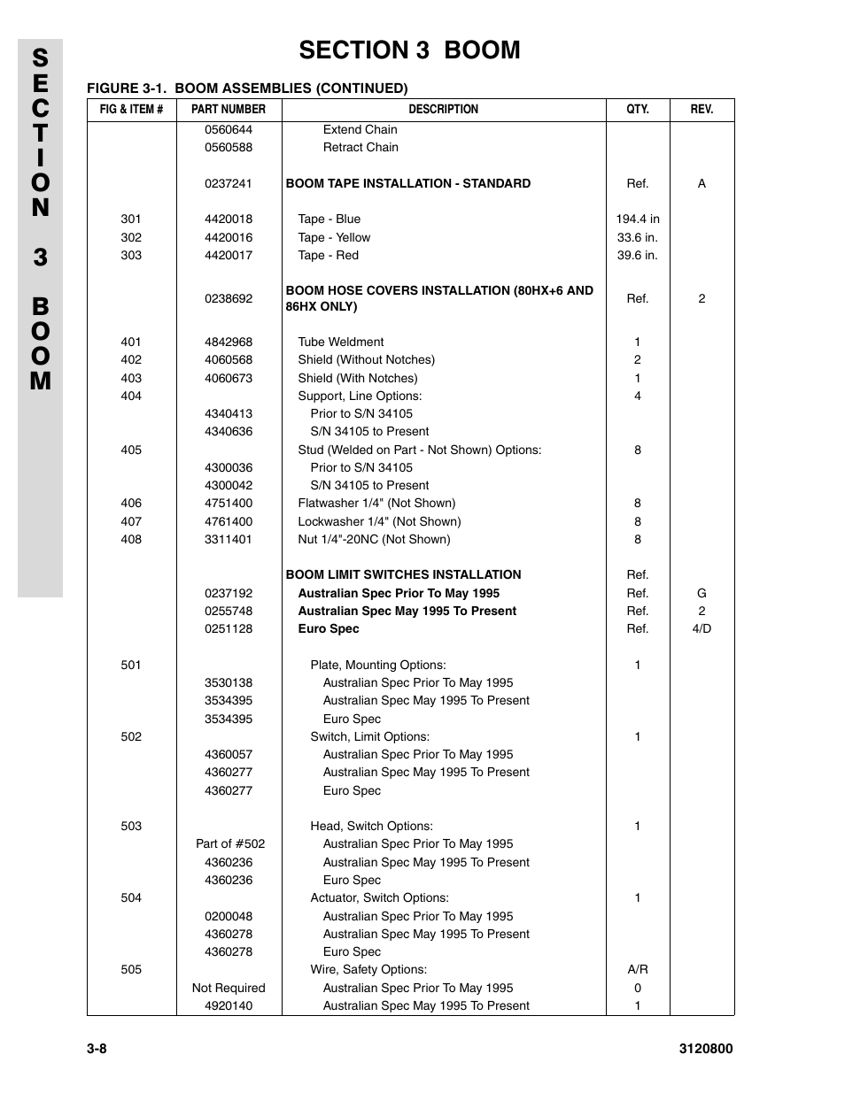 JLG 80HX_HX+6 Parts Manual User Manual | Page 208 / 380