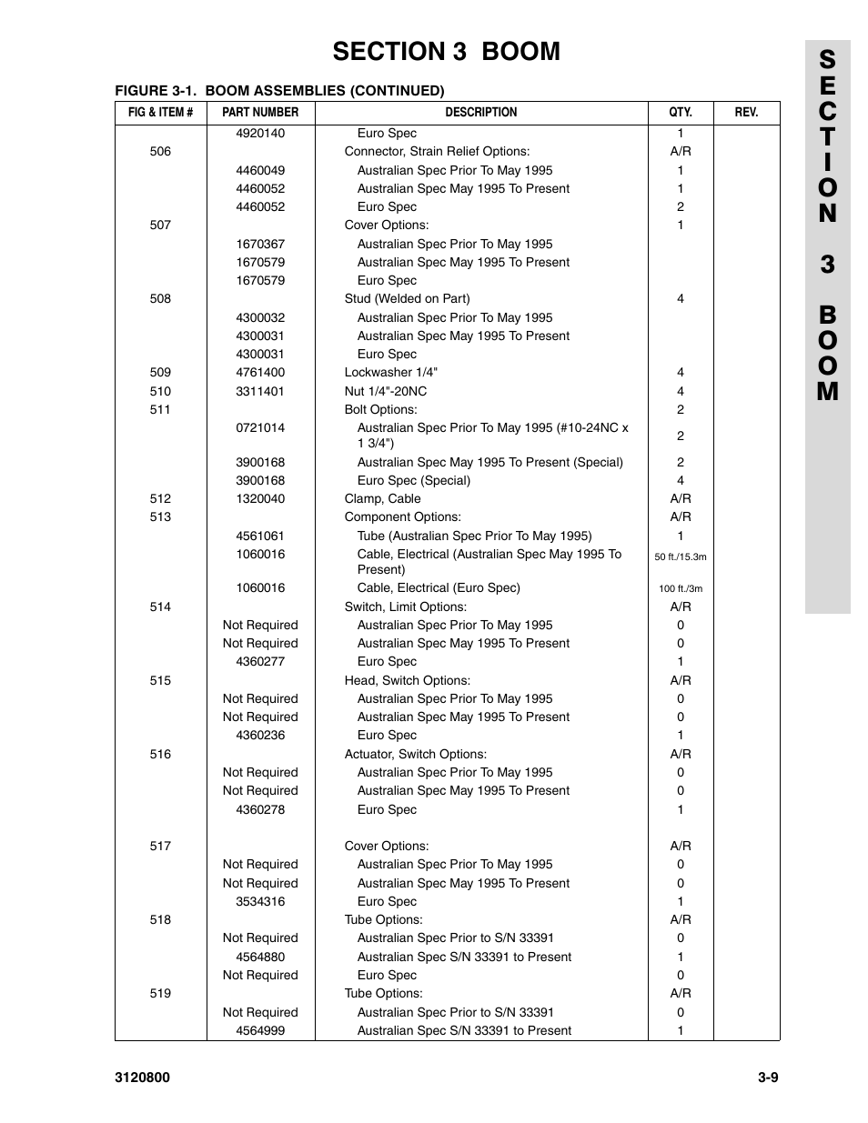 JLG 80HX_HX+6 Parts Manual User Manual | Page 209 / 380