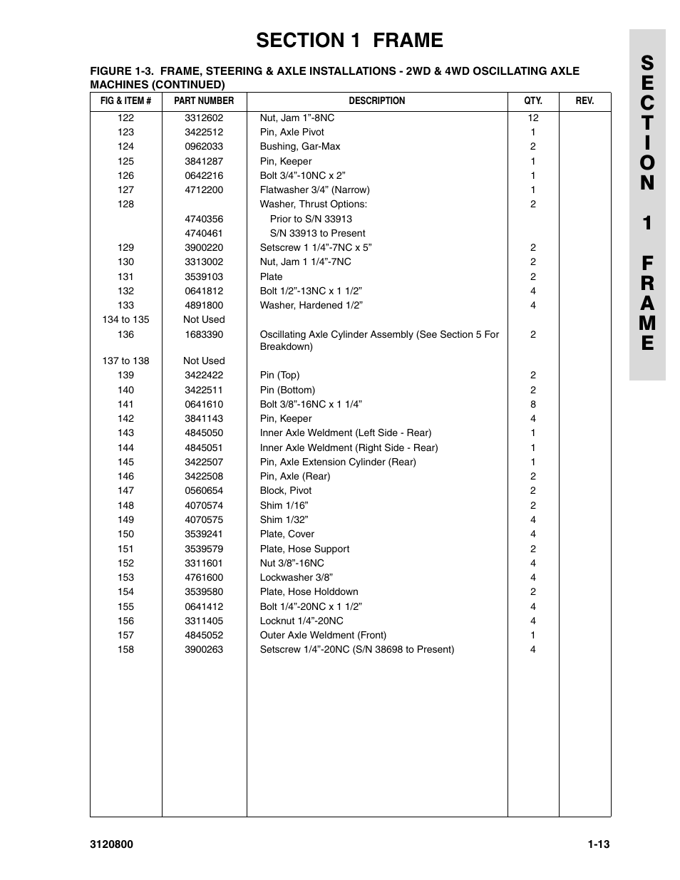 JLG 80HX_HX+6 Parts Manual User Manual | Page 21 / 380