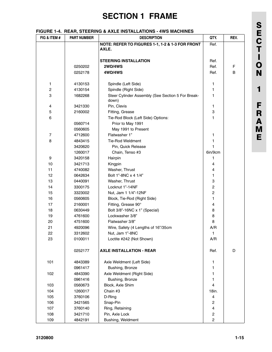JLG 80HX_HX+6 Parts Manual User Manual | Page 23 / 380