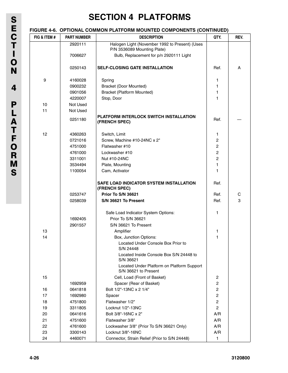 JLG 80HX_HX+6 Parts Manual User Manual | Page 242 / 380