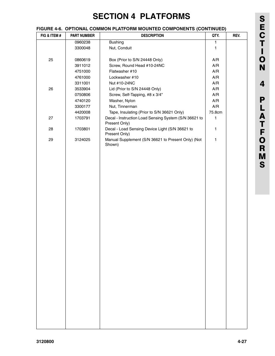 JLG 80HX_HX+6 Parts Manual User Manual | Page 243 / 380