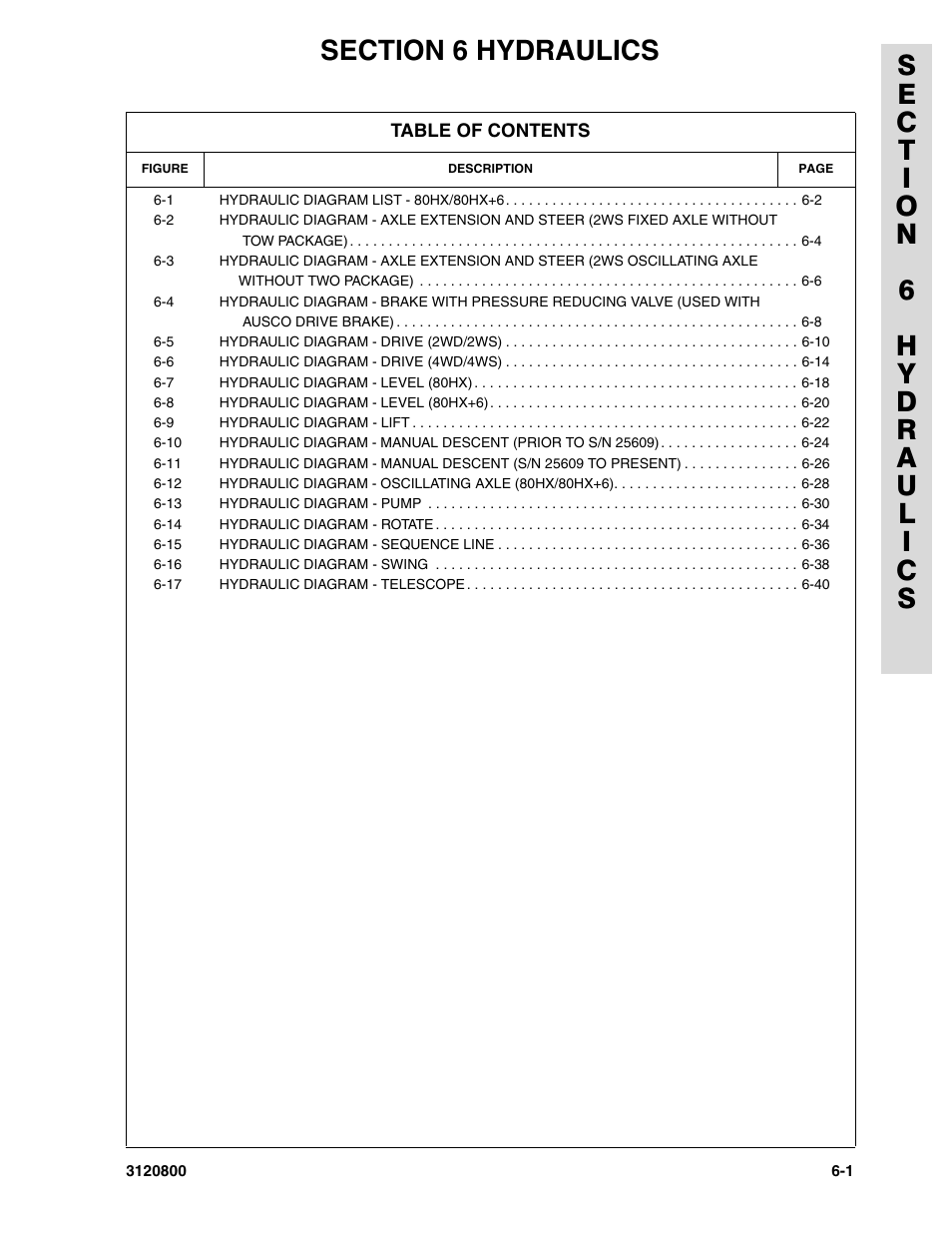 Section 6 hydraulics, Section 6 - hydraulics -1 | JLG 80HX_HX+6 Parts Manual User Manual | Page 285 / 380