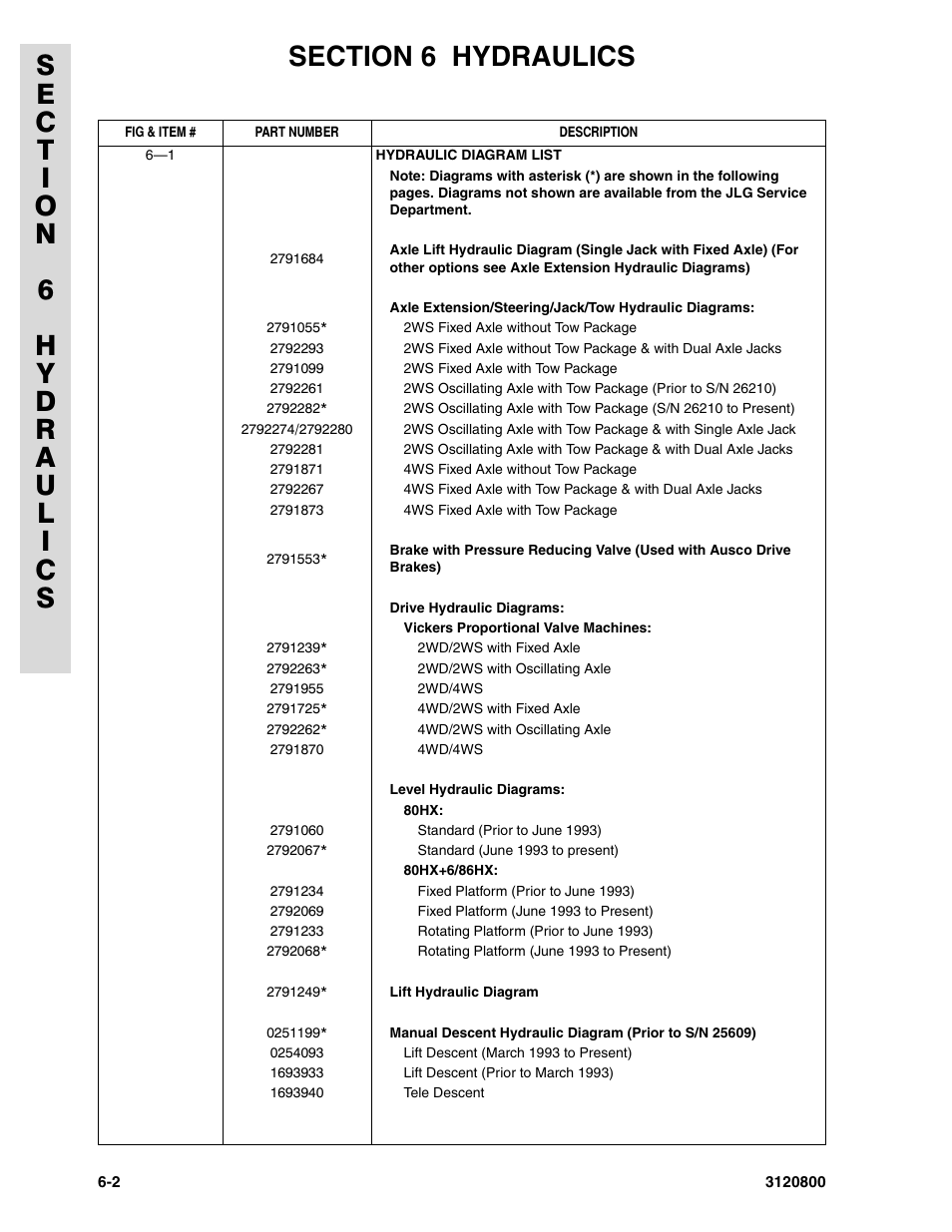 JLG 80HX_HX+6 Parts Manual User Manual | Page 286 / 380