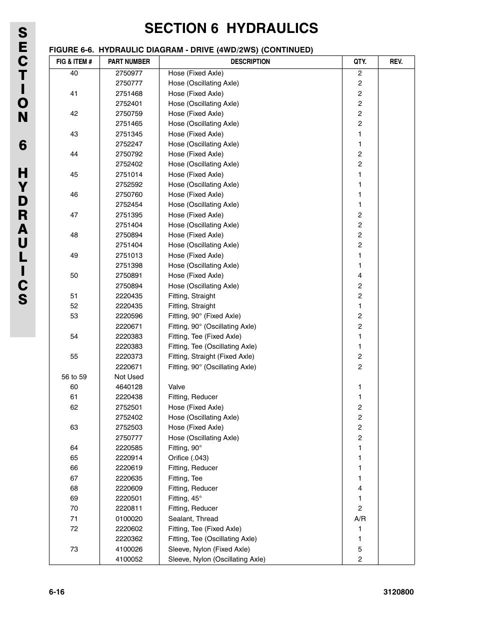JLG 80HX_HX+6 Parts Manual User Manual | Page 300 / 380