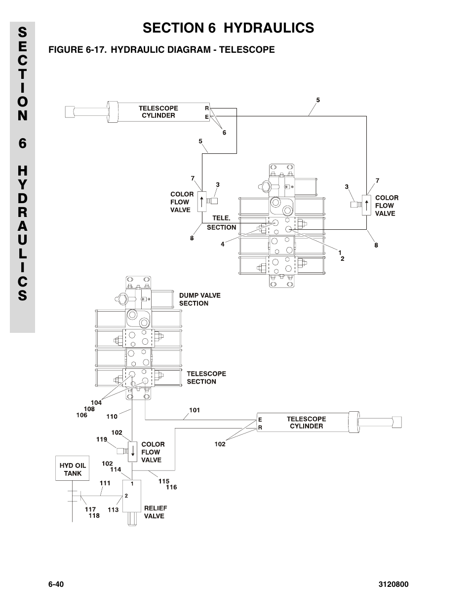 Figure 6-17. hydraulic diagram - telescope | JLG 80HX_HX+6 Parts Manual User Manual | Page 324 / 380