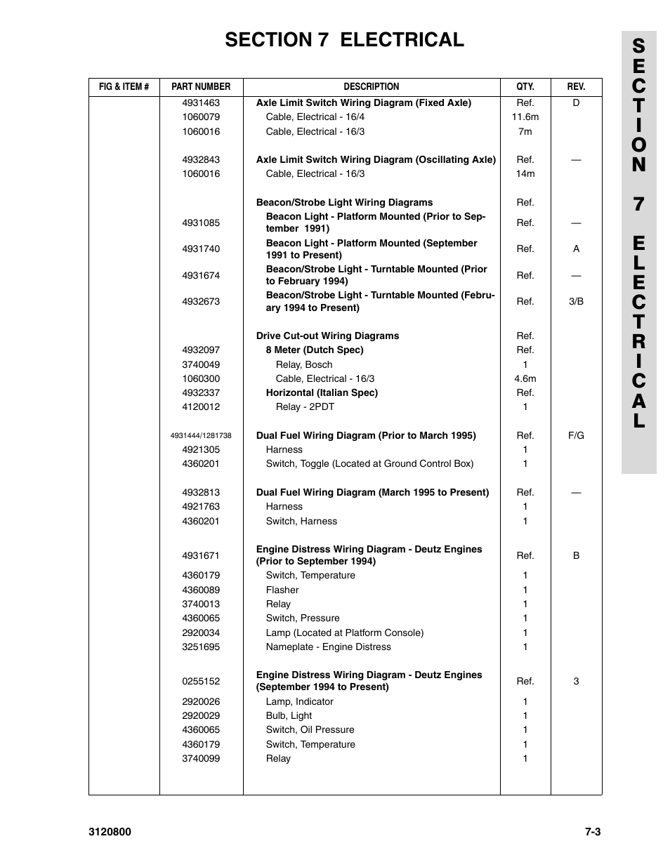 JLG 80HX_HX+6 Parts Manual User Manual | Page 329 / 380