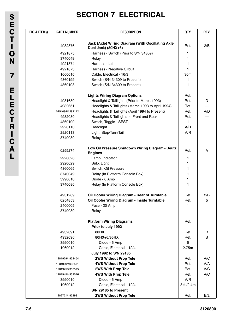 JLG 80HX_HX+6 Parts Manual User Manual | Page 332 / 380