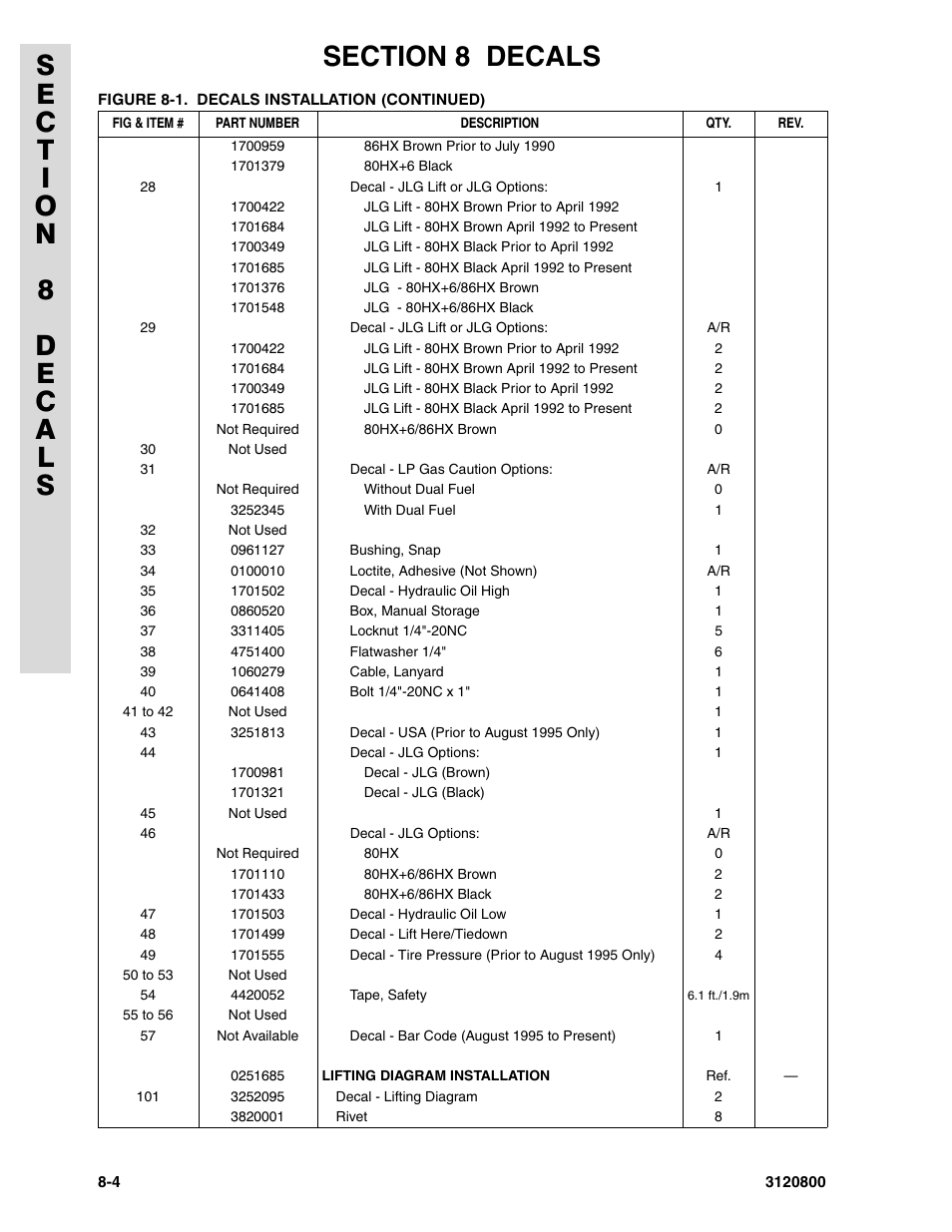 JLG 80HX_HX+6 Parts Manual User Manual | Page 344 / 380
