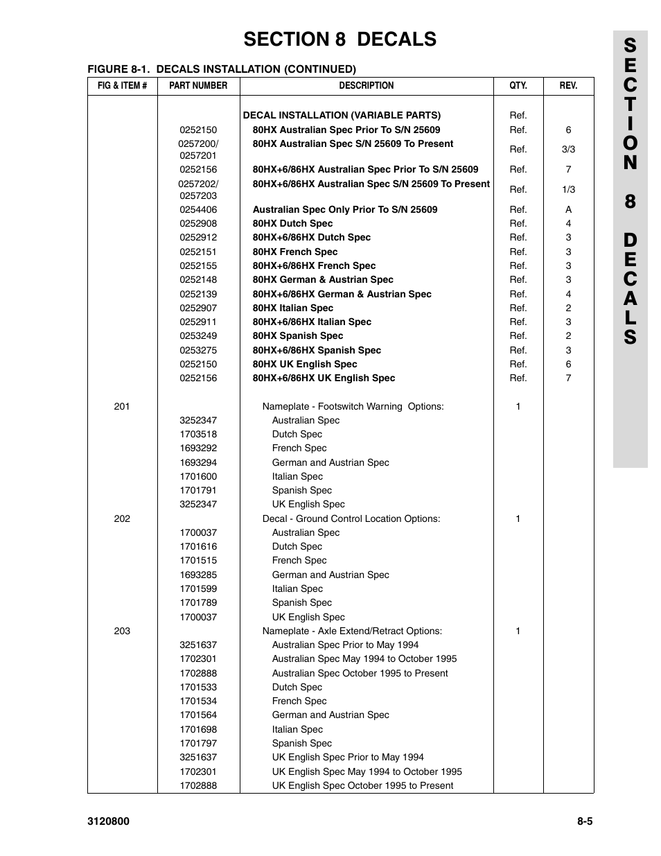 JLG 80HX_HX+6 Parts Manual User Manual | Page 345 / 380